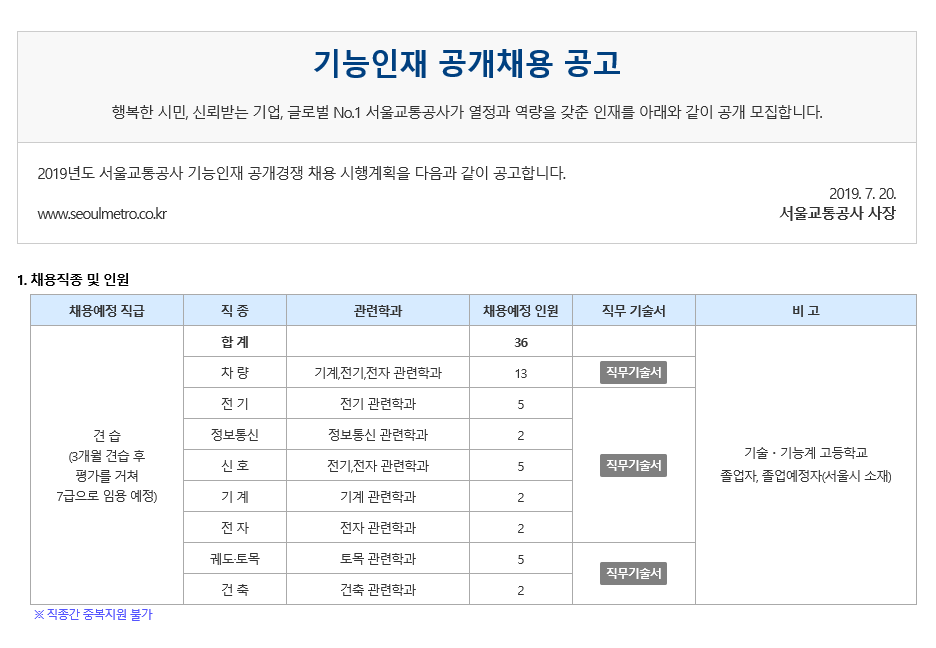 서울교통공사 기능인재 채용공고.png