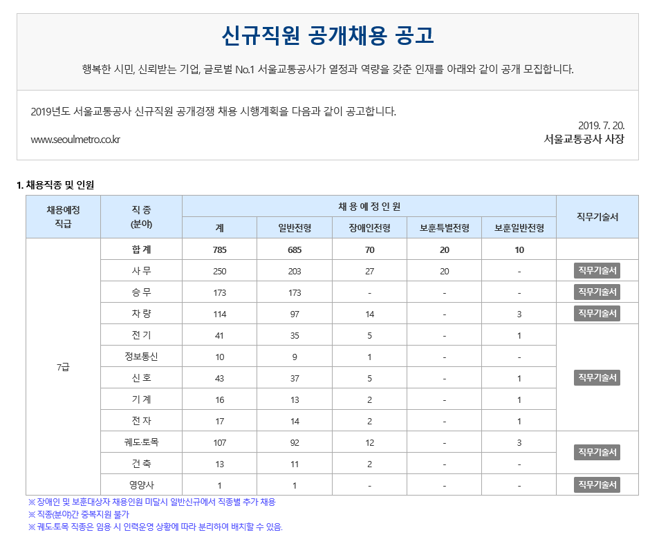서울교통공사 채용공고.png