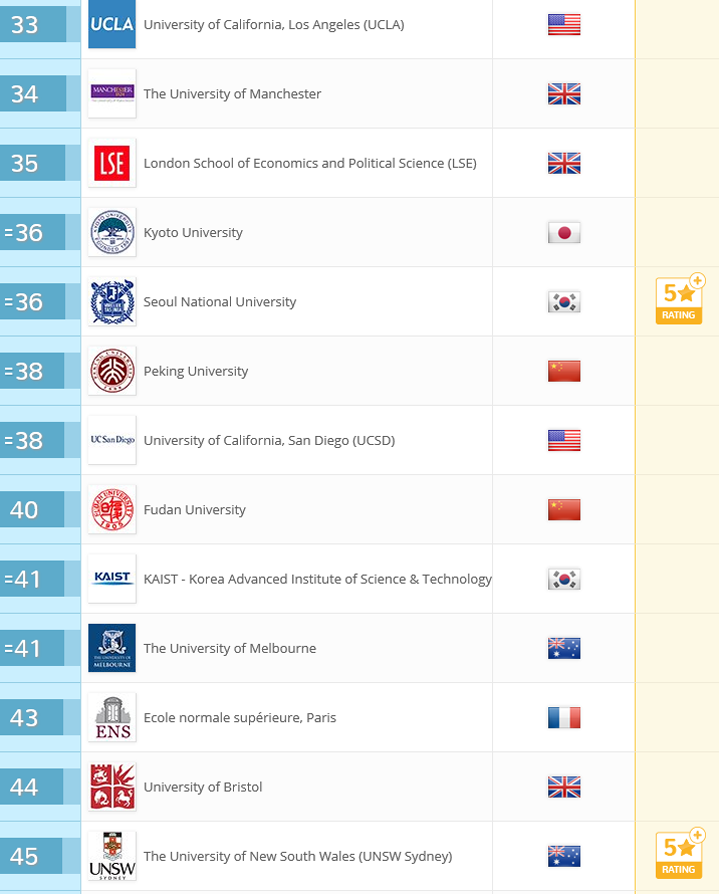셰계대학순위_2.png