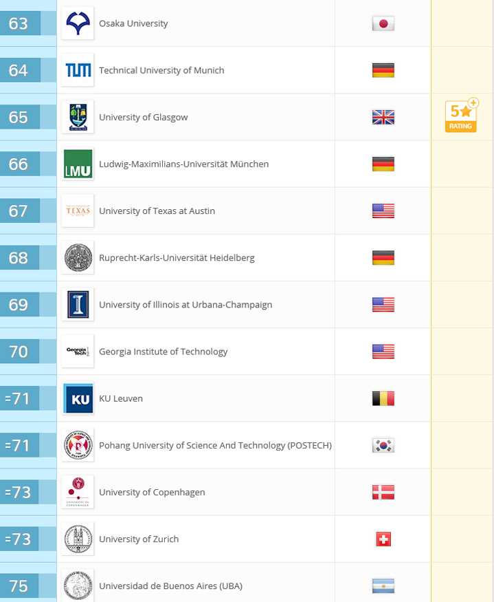 세계대학순위_3.png