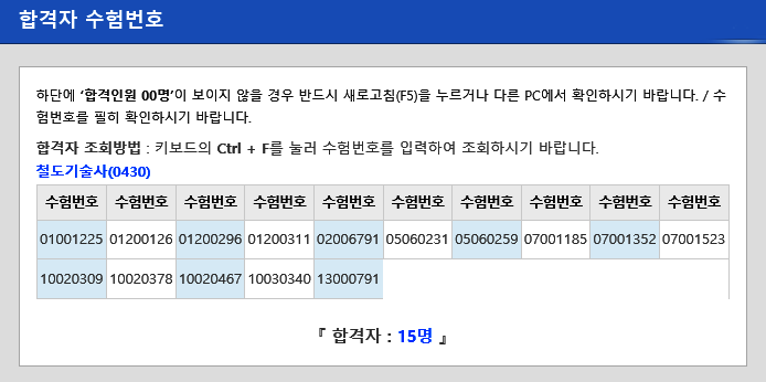 2017년도 113회 철도기술사 최종합격자.png