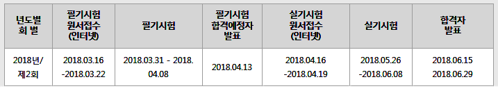 철도토목기능사 시험일정.png