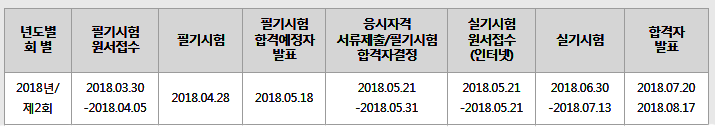 철도토목(산업)기사 시험일정.png