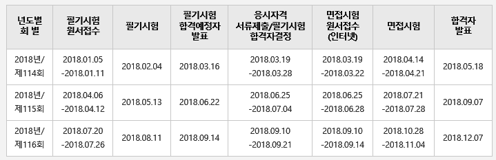 2018년도 철도기술사 시험일정.png