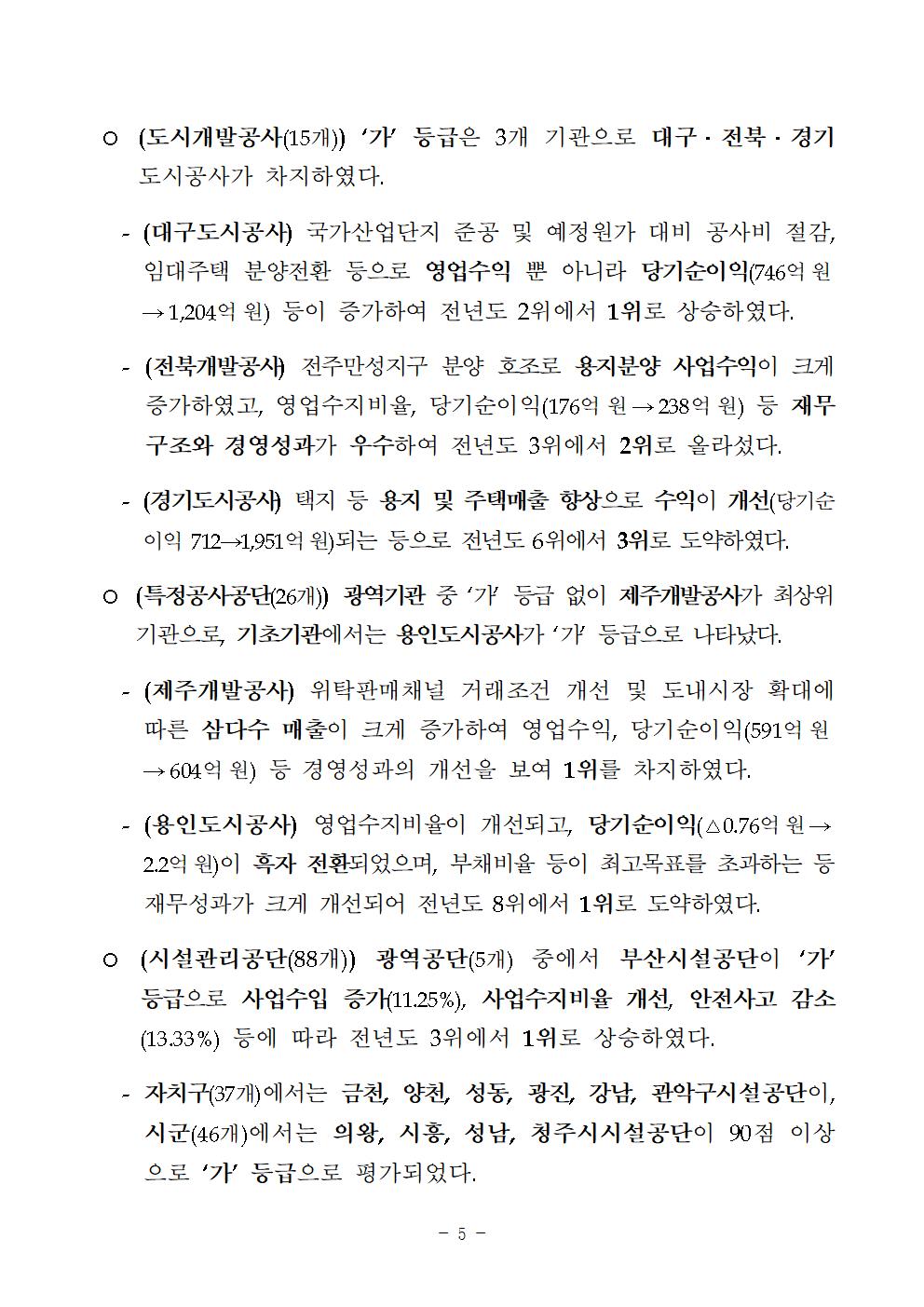 2017년 지방공기업 경영평가 등급 내역005.jpg