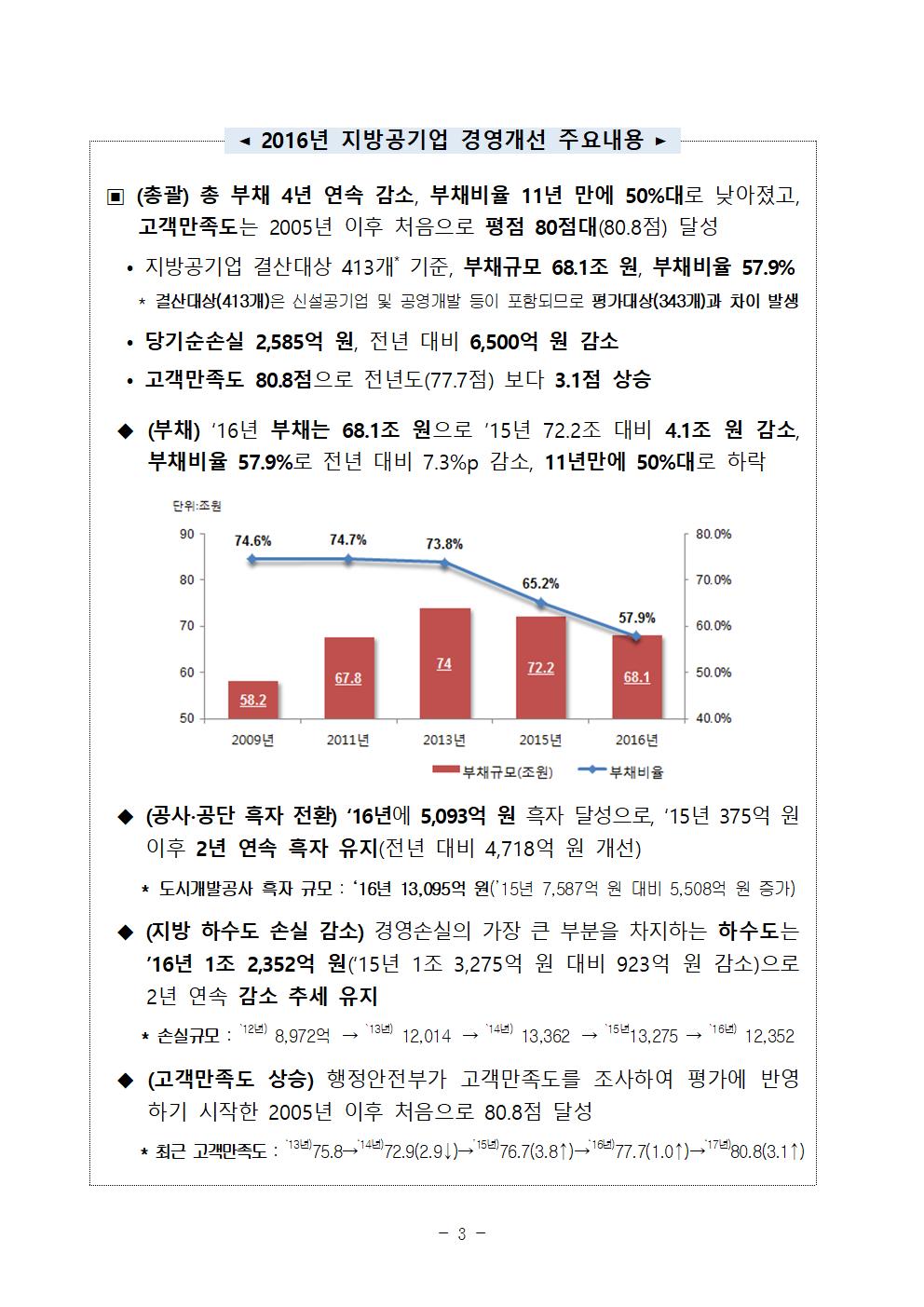 2017년 지방공기업 경영평가 등급 내역003.jpg