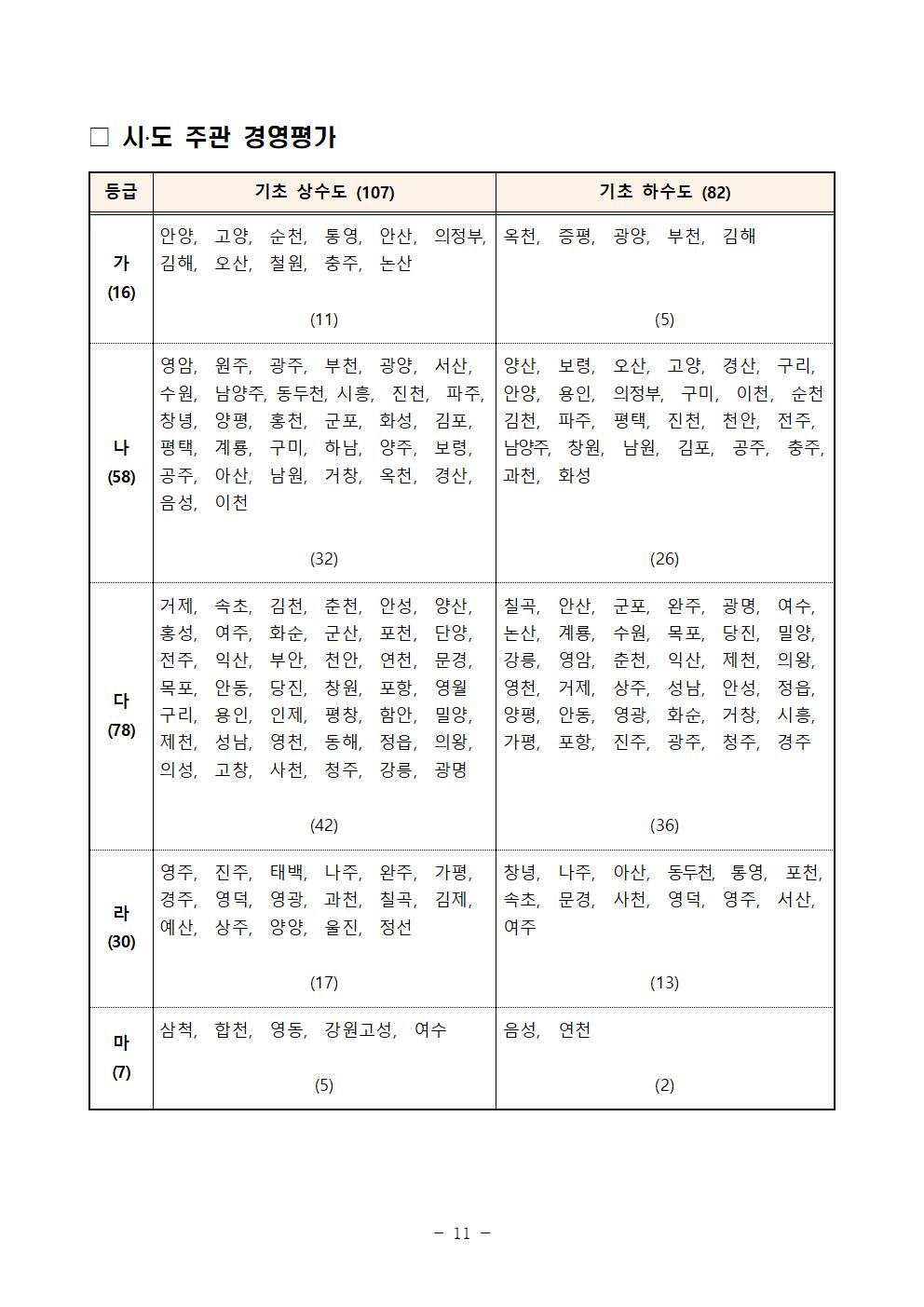 2017년 지방공기업 경영평가 등급 내역011.jpg