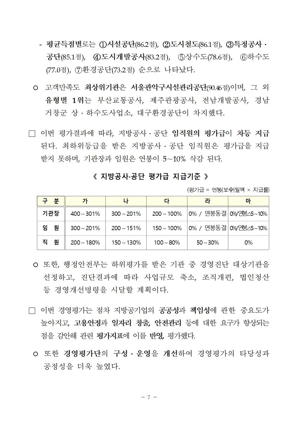 2017년 지방공기업 경영평가 등급 내역007.jpg