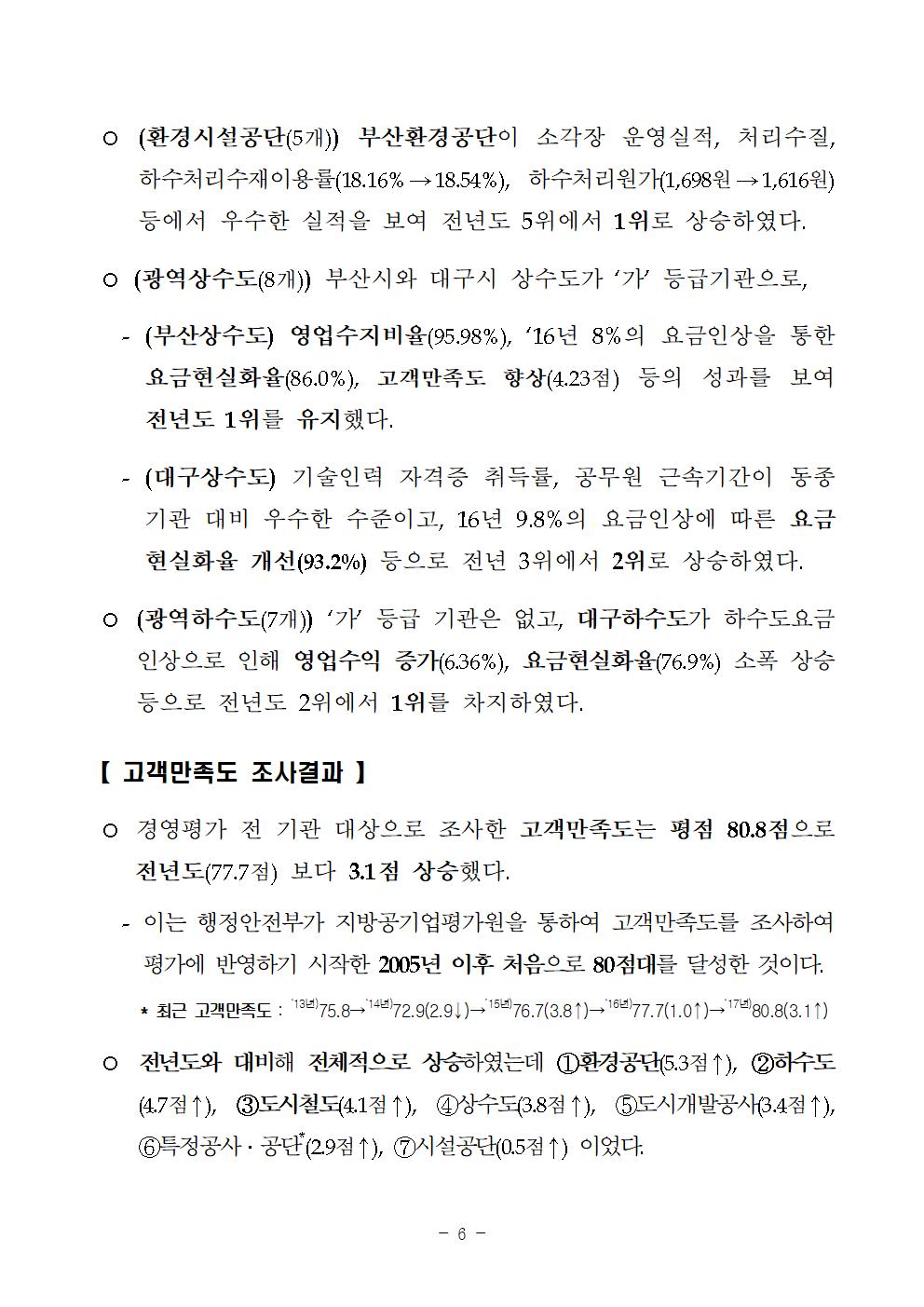 2017년 지방공기업 경영평가 등급 내역006.jpg