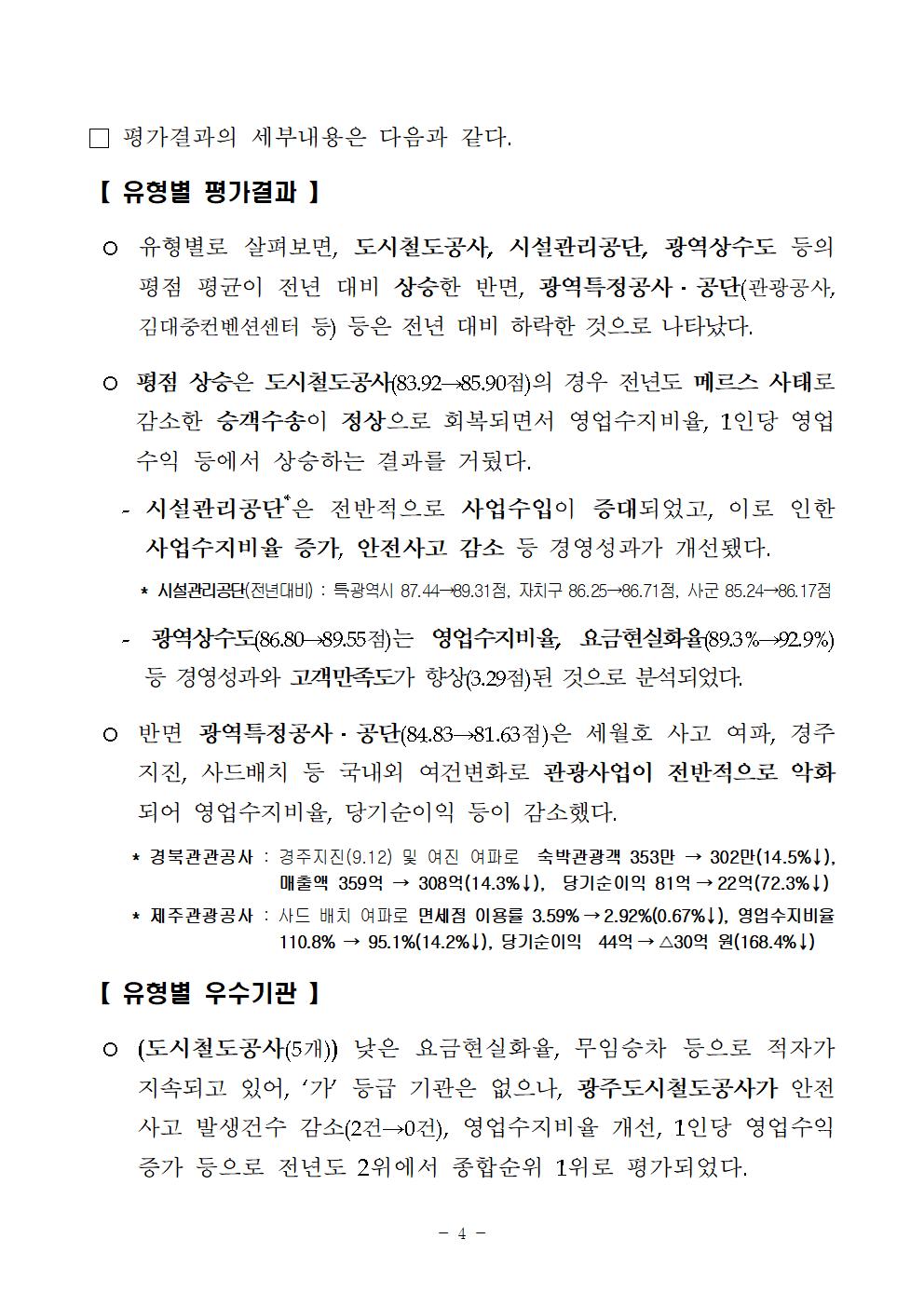 2017년 지방공기업 경영평가 등급 내역004.jpg