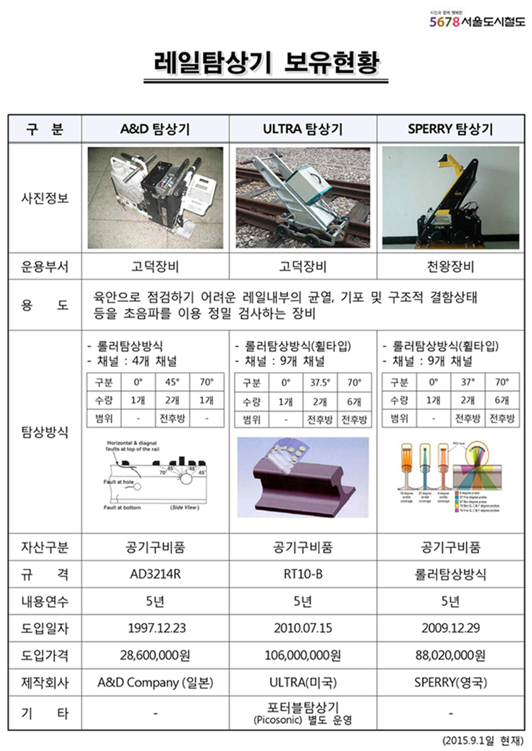 레일탐상기 종류.jpg