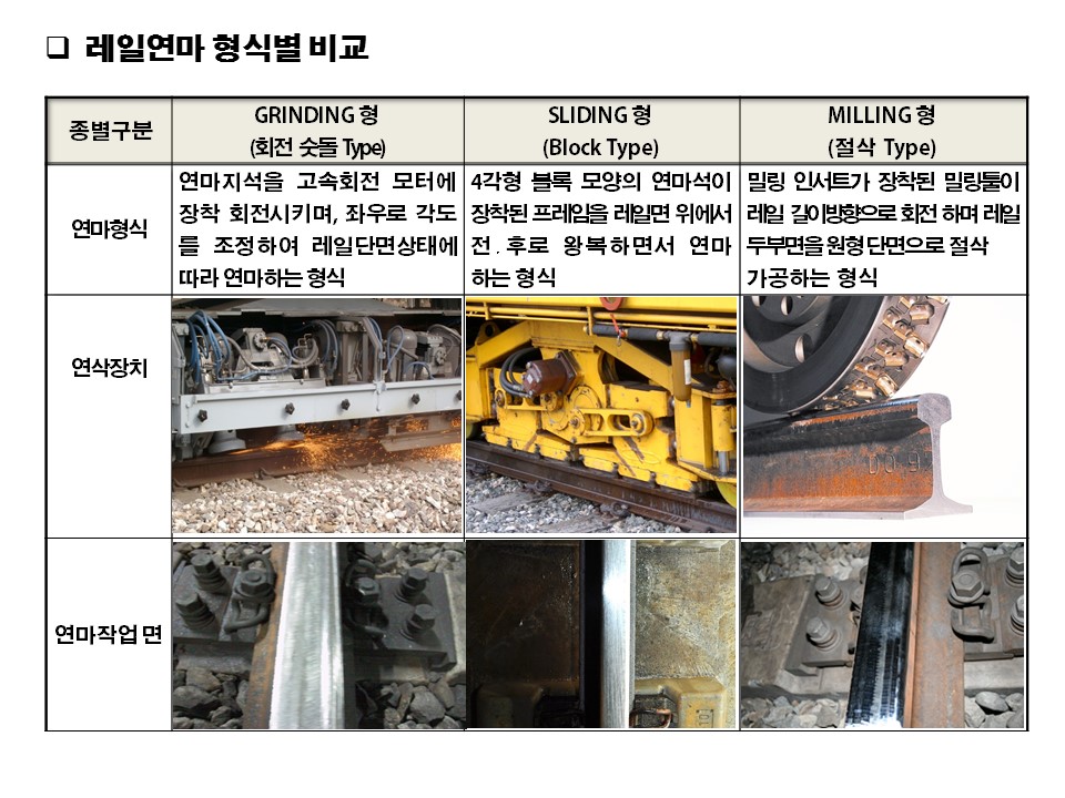 레일연마비교.jpg