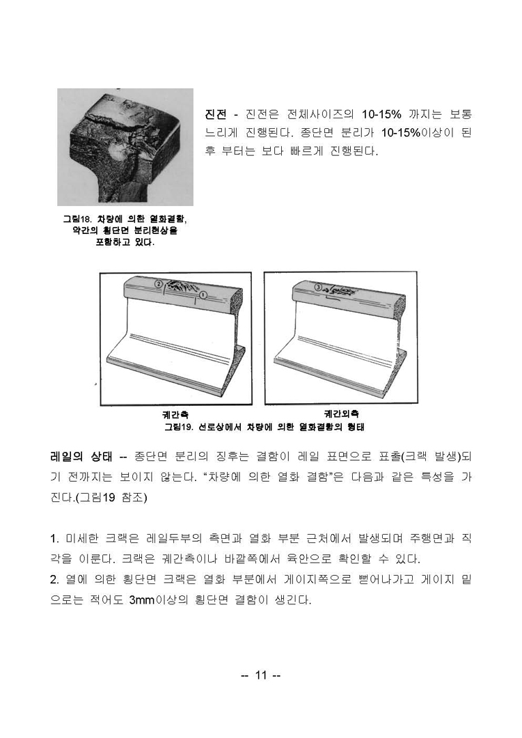 레일훼손의 종류 및 형상과 원인 (Rail Defect Manual 번역본) 송정석닷컴