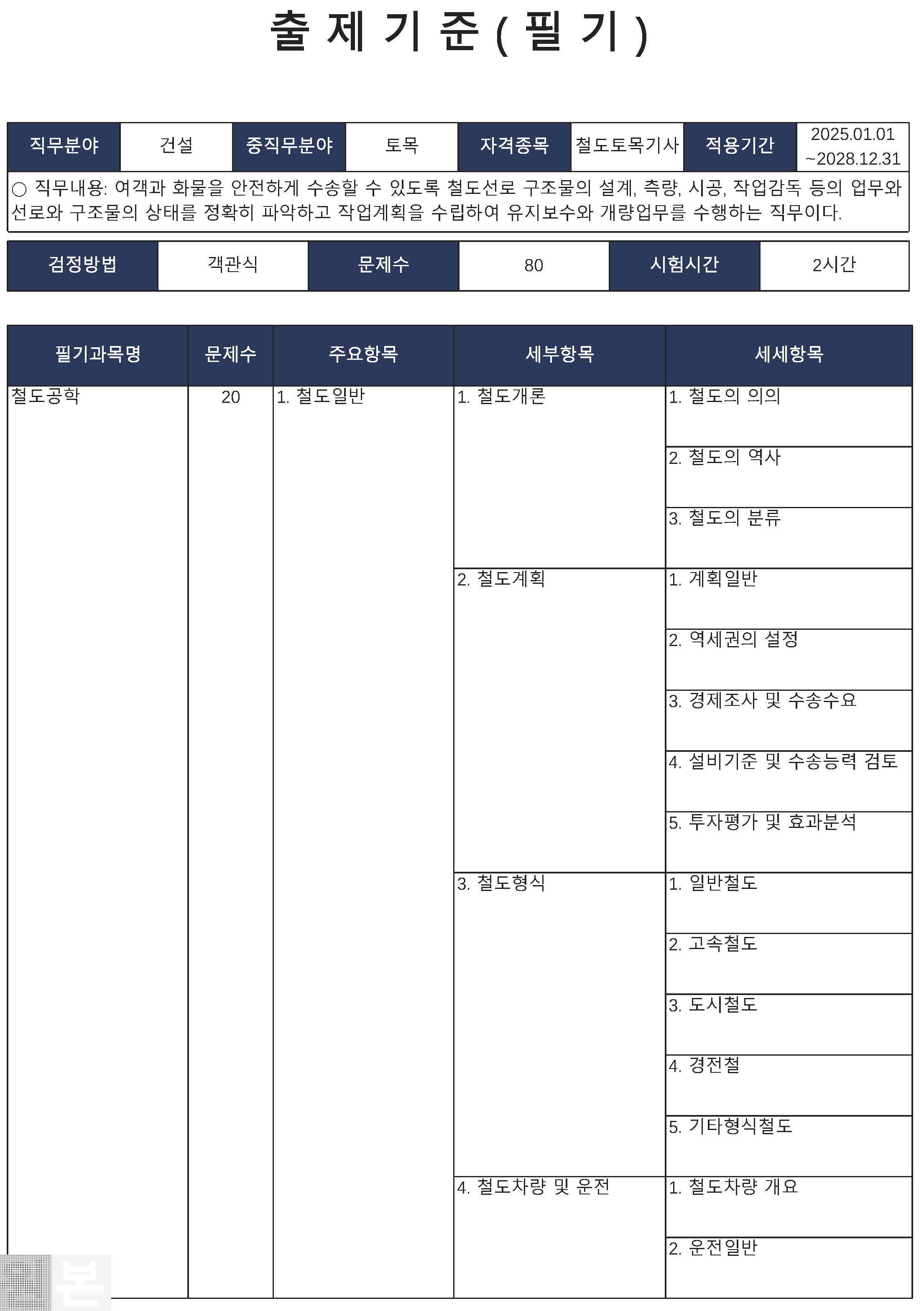 철도토목기사 출제기준(필기시험)_01.png